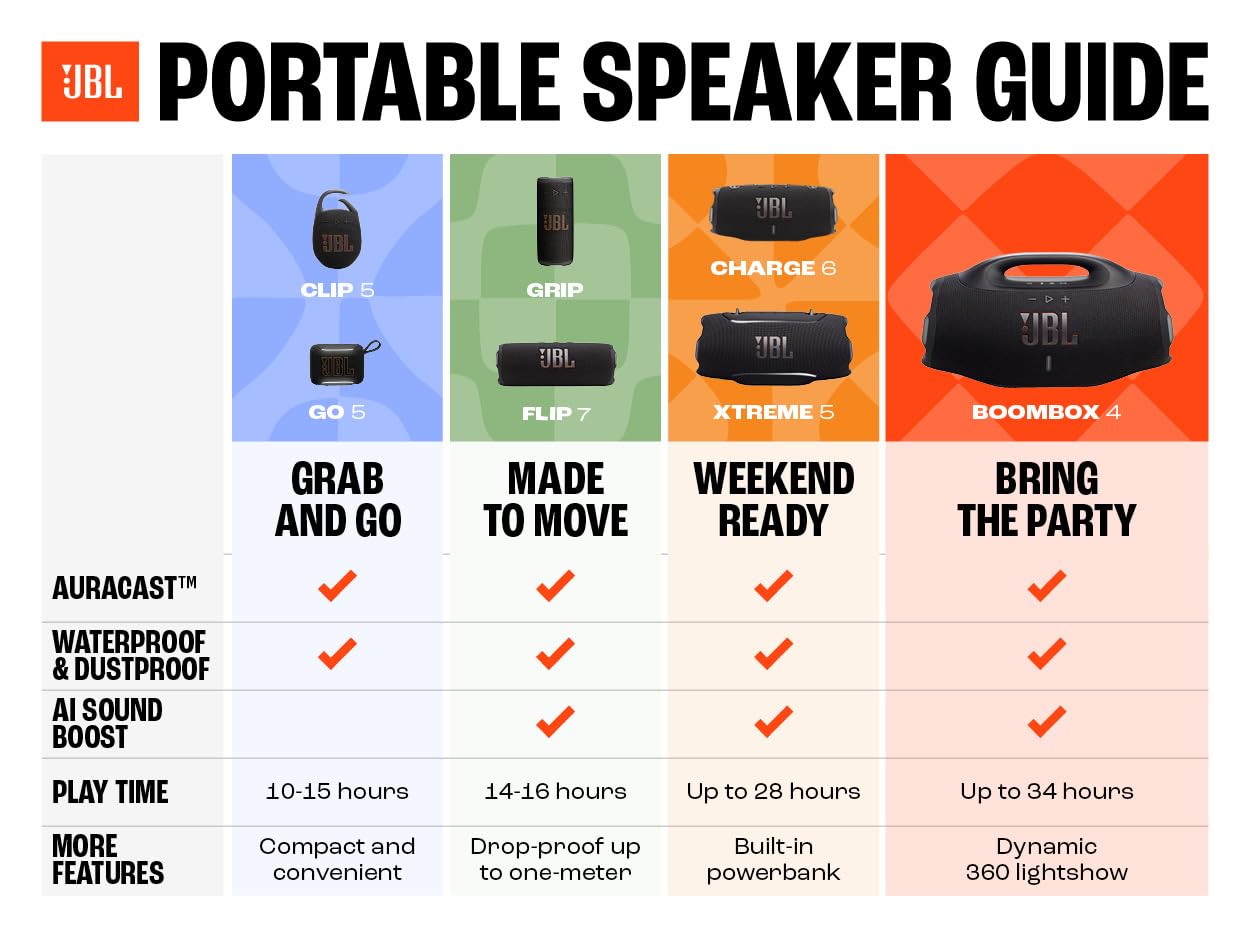 jbl-charge-6-altoparlante-bluetooth-portatile-impermeabile-e-antiurto-con-ai-boo image 8